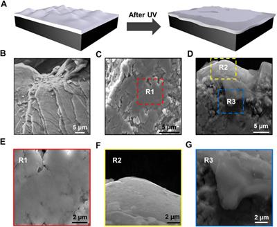 Improve the Forming Ability of Al-Based Metallic Glass Under Ultrasonic Vibration at Room Temperature